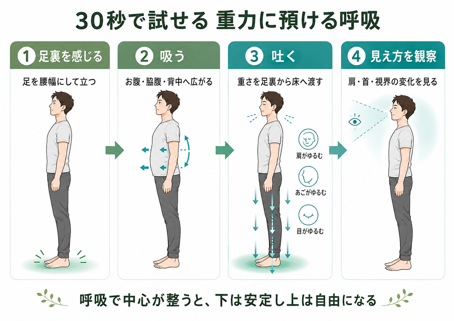 30秒で試せる重力に預ける呼吸の手順